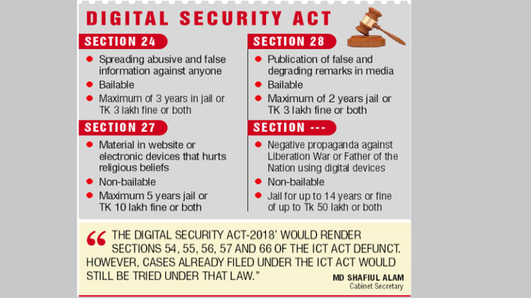 The Digital Security Act: The Tool Of Abuse In Bangladesh